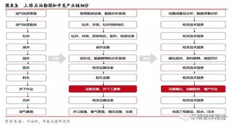 完井工程：油气开采的桥梁